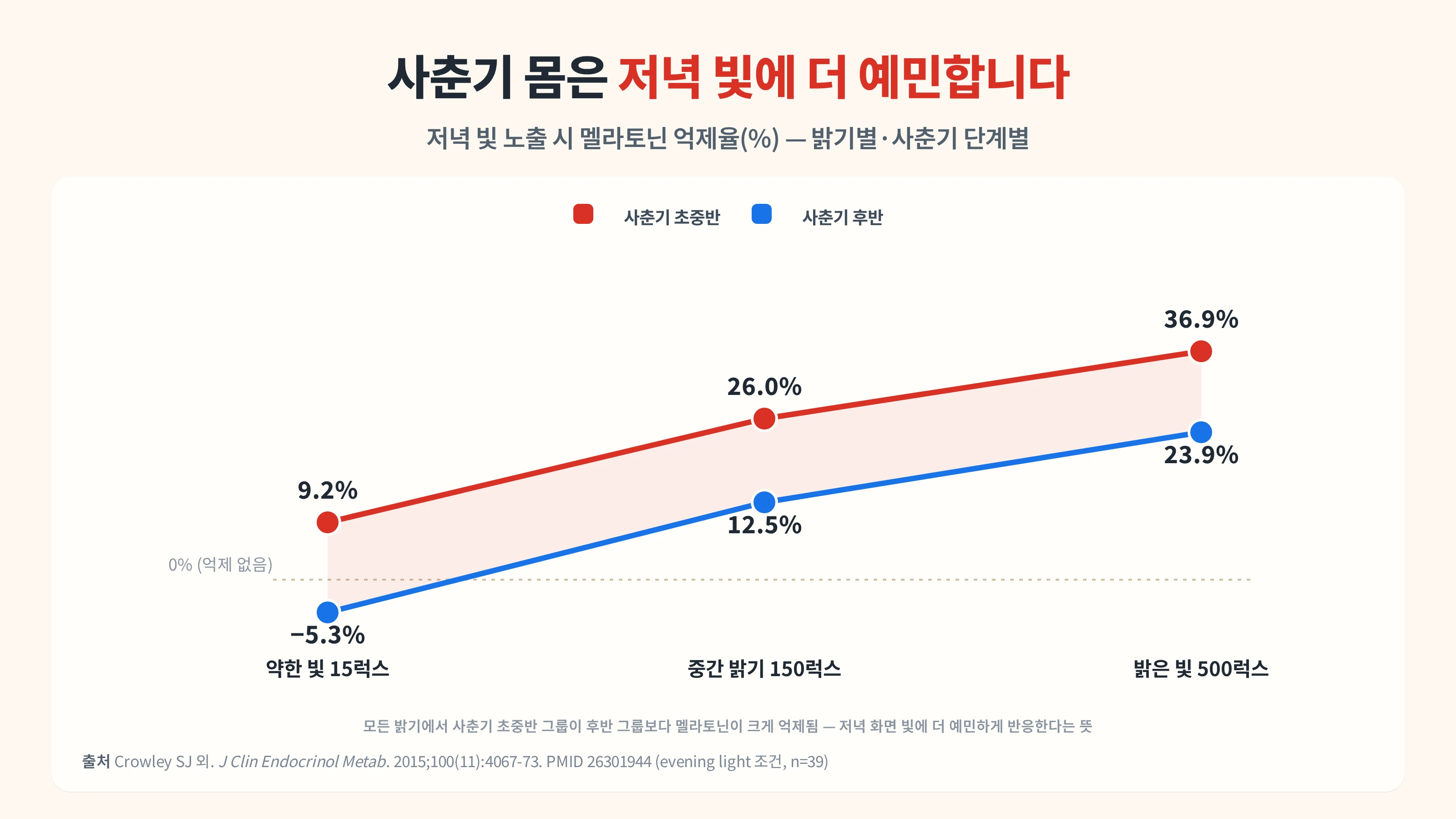 수험생이 밤에 더 또렷해지는 이유 — 관악구 한의원이 보는 사춘기 생체시계