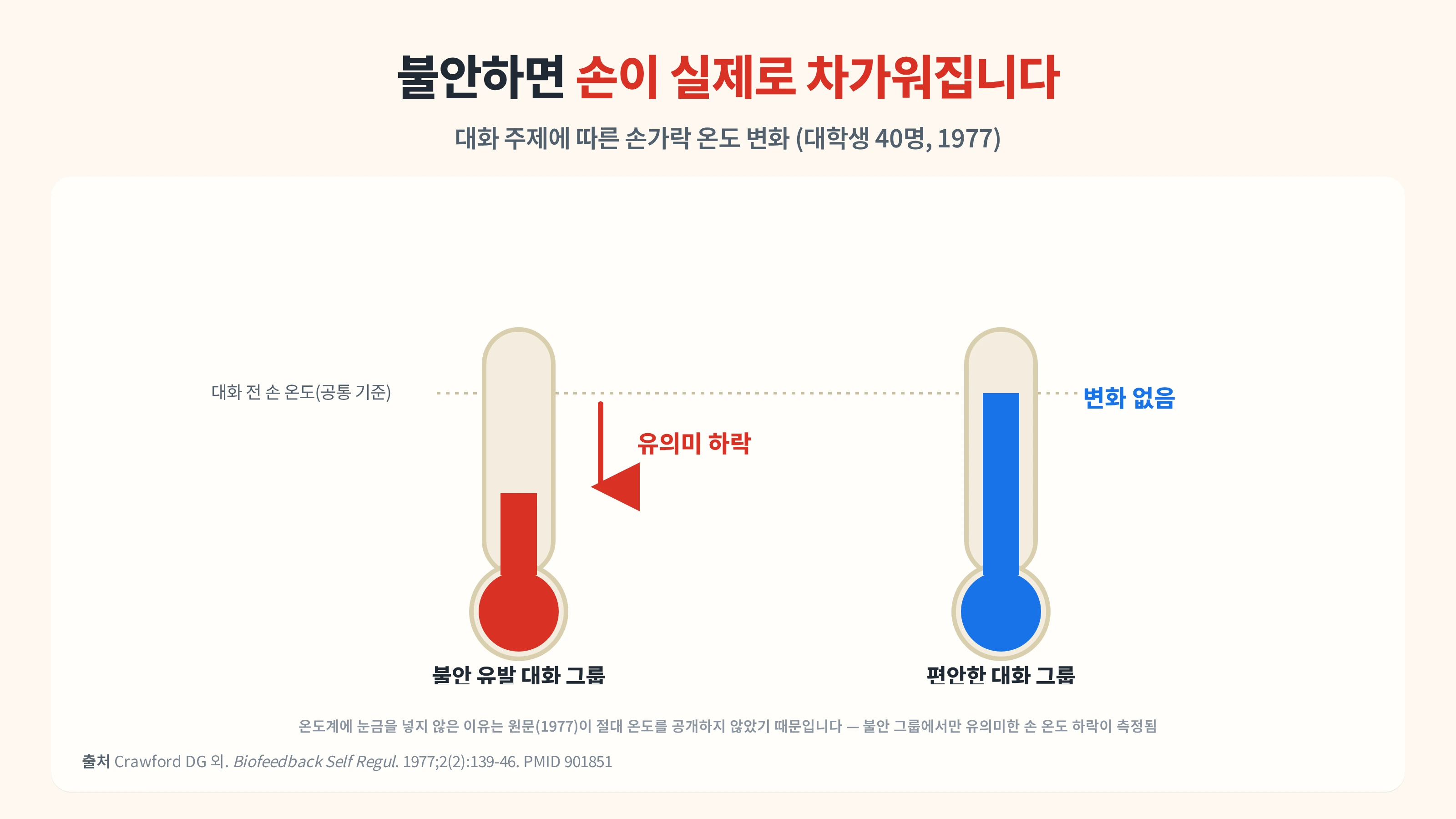 시험 때만 손발이 차가워지는 이유 — 서울대입구역 한의원이 보는 불안의 몸 반응